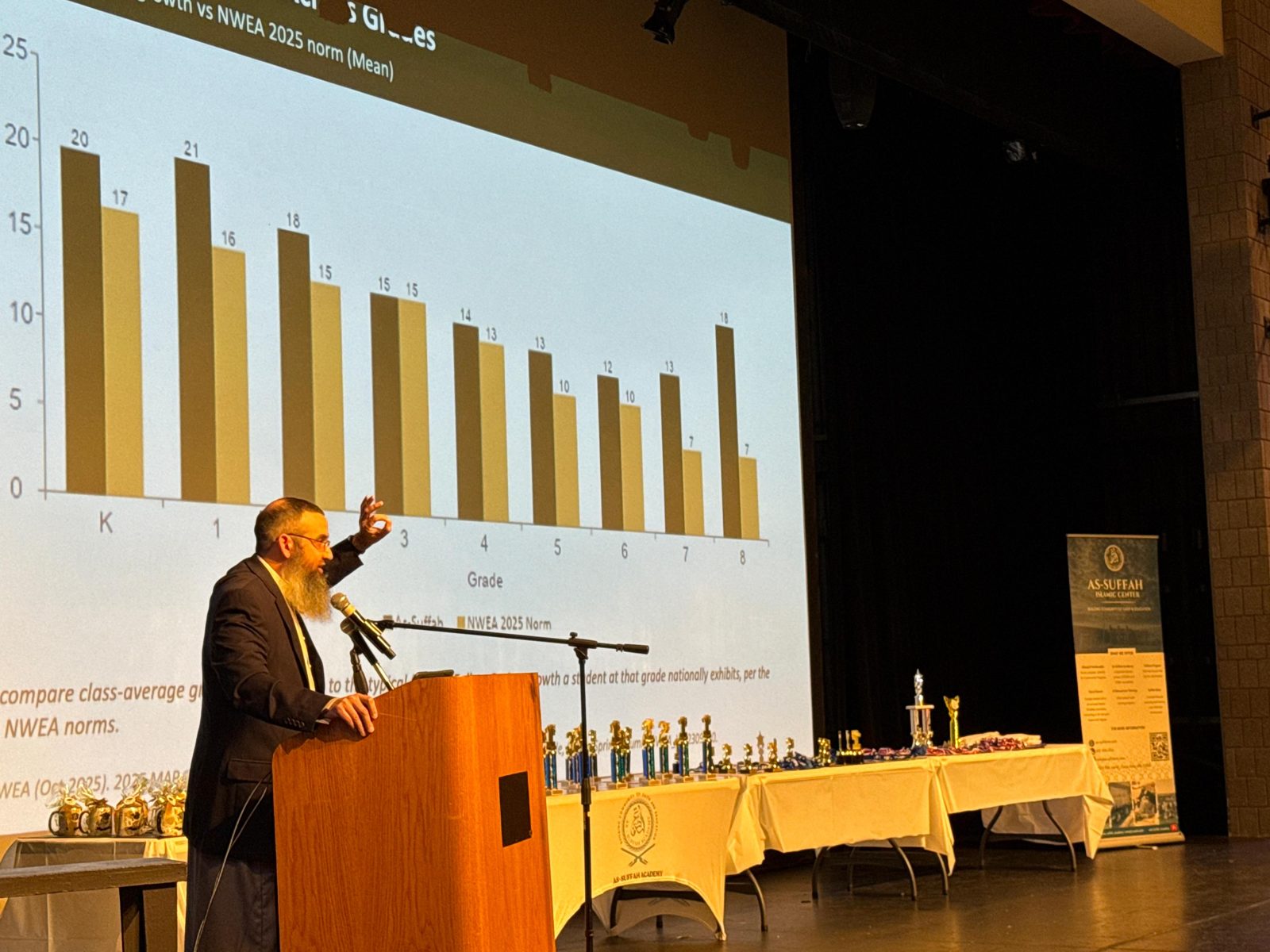 Michael Abraham presenting school-improvement data
